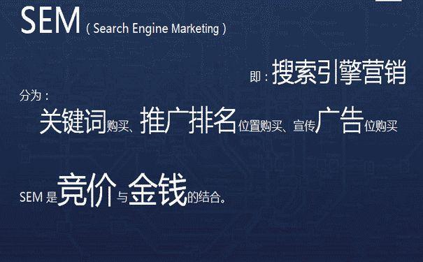 搜索引擎营销或SEM网络整合营销.jpg