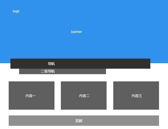 深圳营销型网站首页如何布局更适合用户体验，快速排名百度首页
